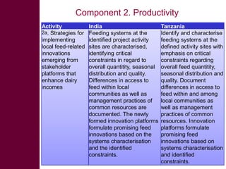 Activity Plan For MilkIT : Brainstorming 