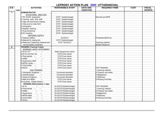 LEPROSY ACTION PLAN 2005 UTTARANCHAL
S.N.                      ACTIVITIES                 RESPONSIBLE STAFF             DATE AND          REQUIRED ITEMS    COST   FISCAL
       CODE                                                                        DURATION                                   SOURCE
 1            ADMINISTRATIVE
                     SITUATIONAL ANALYSIS
              1-PR, NCDR assesment                    DTST / Epidemiologist                   Records and MPR
              2-Training, visits, GHC staff           DTST / Epidemiologist
              3-High risk area blocks maping          DTST / Epidemiologist
              4-Visits and re-visits GHC              DTST / Epidemiologist
              5-Intregration                          DTST / Epidemiologist
              6-Register cleaning                     DTST / Epidemiologist
              7-Drug monitoring                       DTST / Epidemiologist
              8-IEC situation                         DTST / Epidemiologist
                        MATERIAL SUPPLY
              1-Patients welfare                           SLO/DLO                            Prosthethic/MCR etc.
              2-Material for maping etc.               DTST /Epidemiologist
              3-Stationary,Taeaching matesrial and       DTST /SLO/DLO                        Teaching material
                 communication expenses                                                       Mobile/Telephone
 2            TRAINING (Training 3 days)
                WORKING LUNCH ,STATIONARY
              1-M Os TOT            ---       ---    State trainaer/core trainer
              2-M Os Avd,Hom etc            ---         DTST/Core trainer
              3-Pharmacists ---            ---          DTST/Core trainer
              4-ANMs                ---        ---      DTST/Core trainer
              5-Supervisory Staff           ---         DTST/Core trainer
              6-MPWs (male) ---             ---         DTST/Core trainer
              7-ICDS,AWW          ---         ---       DTST/Core trainer
              8-NGOs              ---         ---       DTST/Core trainer                     FOR TRAINING
                          POD TRAINING                                                        1-Learning material
              1-Orthopedic Surgeons ---                Concerned specialist                   2-Projector and slides
              2-Opthalmologist              ---        Concerned specialist                   3-Megaphone
              3-General Surgeons           ---         Concerned specialist                   4-Stationary
              4-NMS and NMAs                 ---        DTST/Core trainer                     5-Working lunch/tea
              5-Industries ,Village leaders---          DTST/Core trainer
                 TRAINING (Reorientation 1 day)
              1-M Os                 ---       ---   DLO/DTST/Epidemiologist                  FOR TRAINING
              2-Pharmacists ---           ---        DLO/DTST/Epidemiologist                  1-Learning material
              3-ANMs                ---       ---    DLO/DTST/Epidemiologist                  2-Projector and slides
              4-Supervisors         ---    ---       DLO/DTST/Epidemiologist                  3-Megaphone
              5-MPWs Male              --- ---       DLO/DTST/Epidemiologist                  4-Stationary
              6-ICDS,AWW              ---     ---    DLO/DTST/Epidemiologist                  5-Working lunch/tea
              7-NGOs                  ---     ---    DLO/DTST/Epidemiologist
 