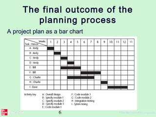 Activity planning | PPT