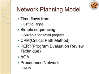 Activity planning.ppt