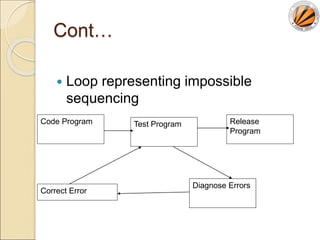 Activity planning.ppt
