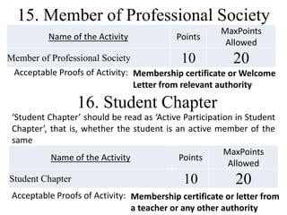 Activity Points Instructions - B-Tech (1).ppsx