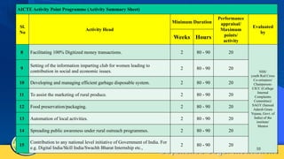 AICTC Activity points detailed ppt by Dr.Kiran | PPTX