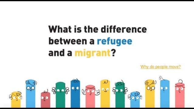 PREVIOUS ACTIVITY
Differences between migrants and refugees
MIGRANTS
• Someone who chooses to move on
REFUGEES
• Someone who is forced to leave
his or her house
Why do people move?
 