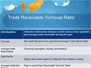 Trade Receivable Turnover Ratio
Introduction indicates relationship between credit revenue from operation
and average trade receivable during the year.
Formula Net credit Revenue from operations/Average Trade Receivables
Average trade
Receivables
(Opening receivable+ closing receivable)/2
Significance
Higher ratio shows speed of collection from debtors quickly.
Average Collection Days in year/Trade Receivable Turnover Ratio
 