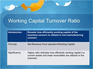 Working Capital Turnover Ratio
Introduction Reveals how efficiently working capital of the
business concern is utilized in non-manufacturing
concern
Formula Net Revenue From operation/Working Capital
Significance Higher ratio indicates how efficiently working capital (i.e.
current assets and trade receivables are utilized) in the
business.
 