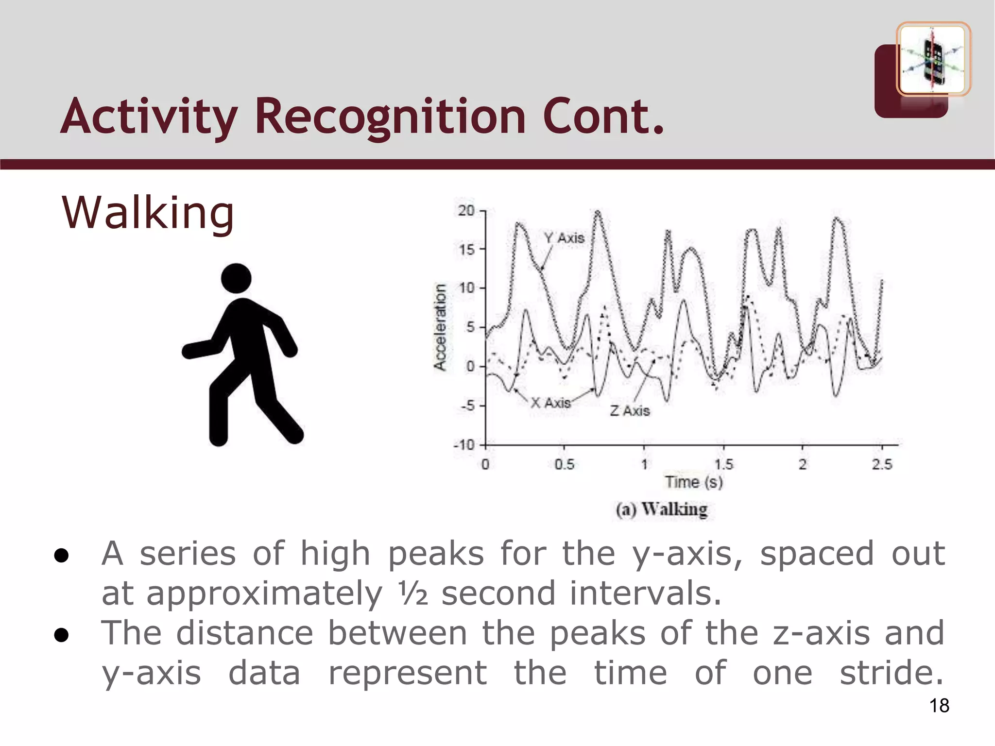 Activity Recognition Cont.
Walking
● A series of high peaks for the y-axis, spaced out
at approximately ½ second intervals.
● The distance between the peaks of the z-axis and
y-axis data represent the time of one stride.
18
 