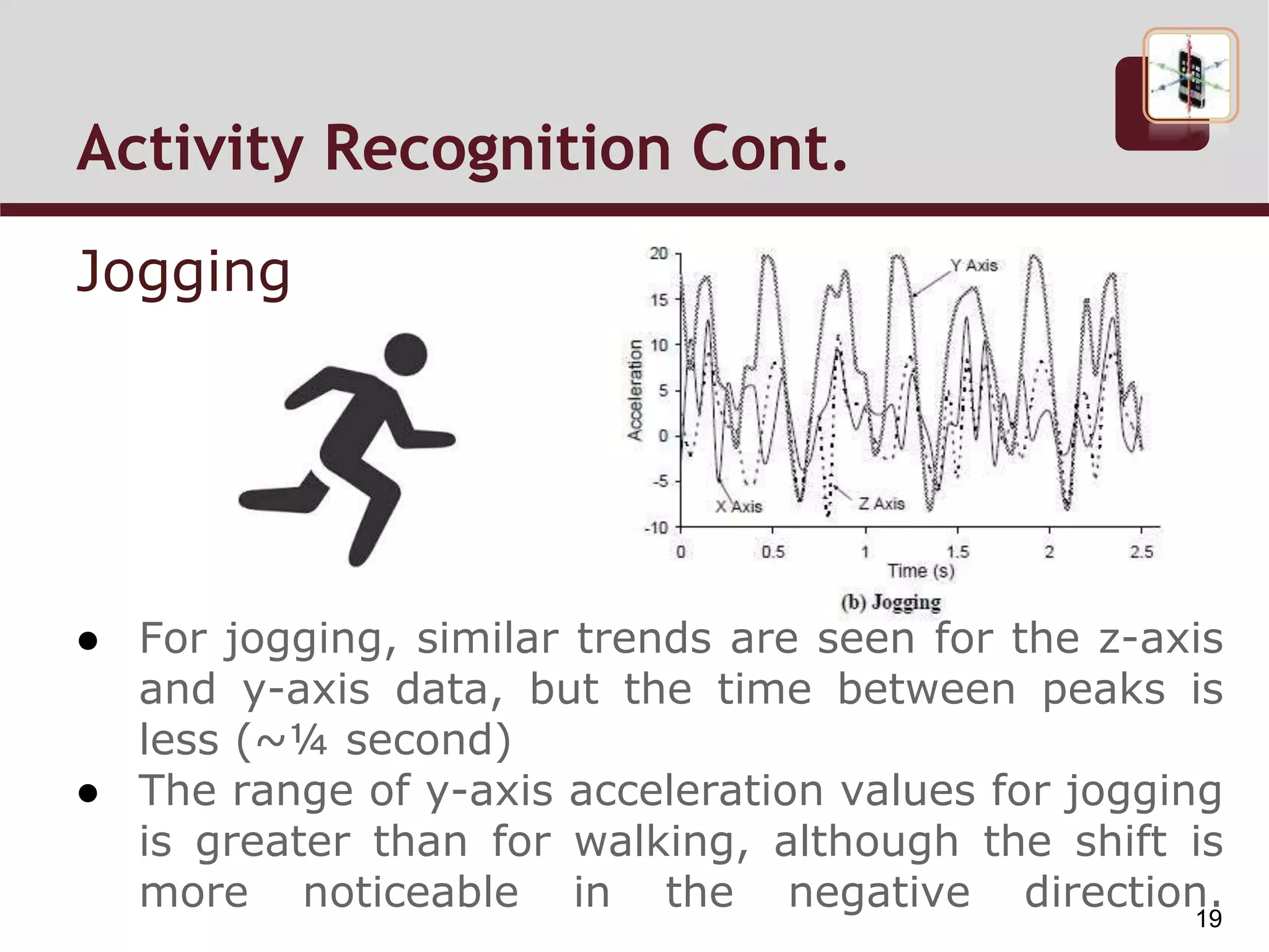 Activity Recognition Cont.
Jogging
● For jogging, similar trends are seen for the z-axis
and y-axis data, but the time between peaks is
less (~¼ second)
● The range of y-axis acceleration values for jogging
is greater than for walking, although the shift is
more noticeable in the negative direction.19
 
