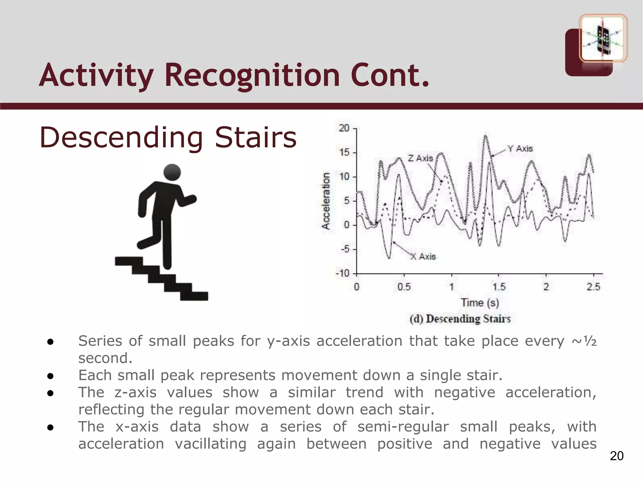 Activity Recognition Cont.
Descending Stairs
● Series of small peaks for y-axis acceleration that take place every ~½
second.
● Each small peak represents movement down a single stair.
● The z-axis values show a similar trend with negative acceleration,
reflecting the regular movement down each stair.
● The x-axis data show a series of semi-regular small peaks, with
acceleration vacillating again between positive and negative values
20
 