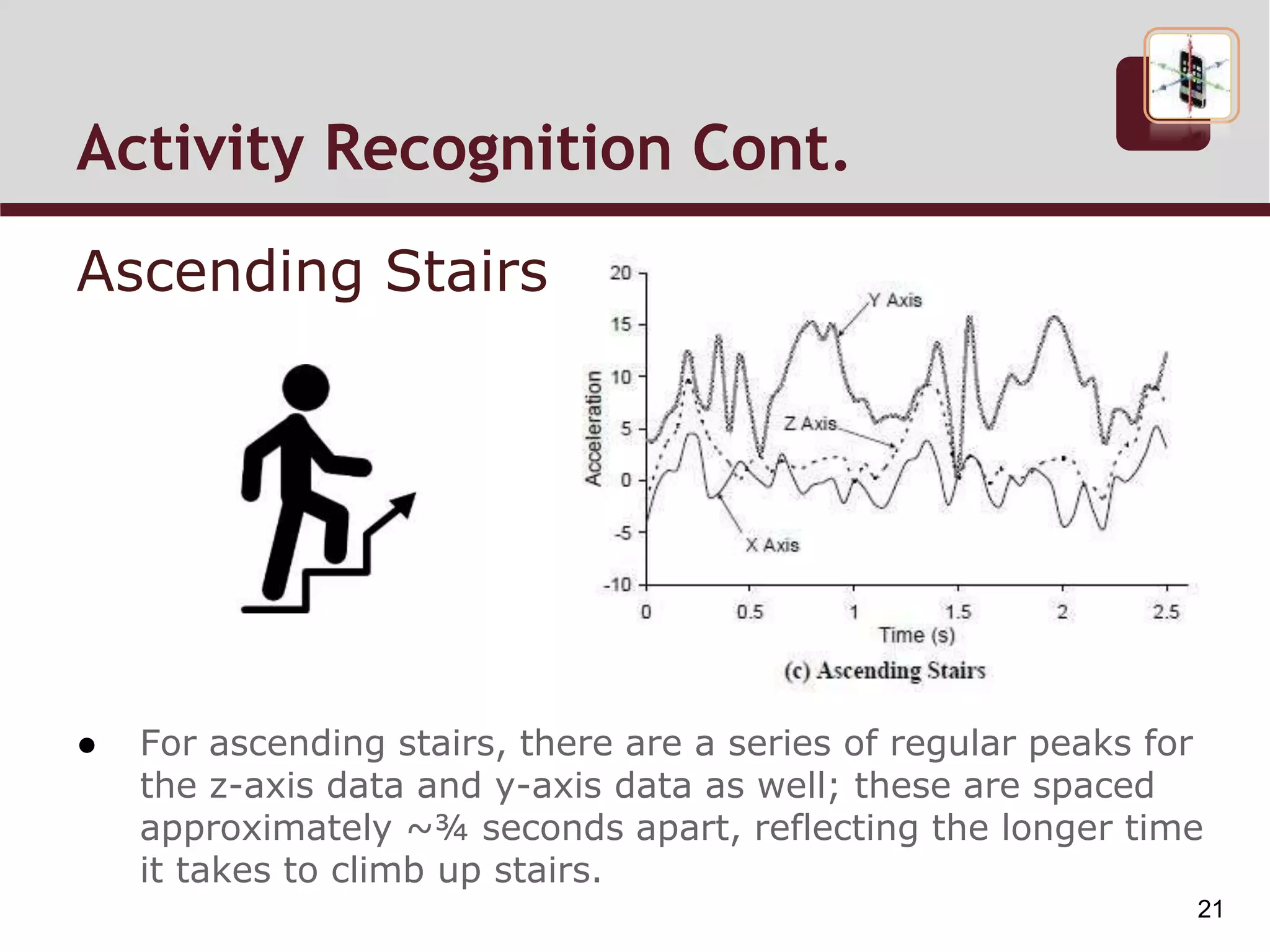 Activity Recognition Cont.
Ascending Stairs
● For ascending stairs, there are a series of regular peaks for
the z-axis data and y-axis data as well; these are spaced
approximately ~¾ seconds apart, reflecting the longer time
it takes to climb up stairs.
21
 