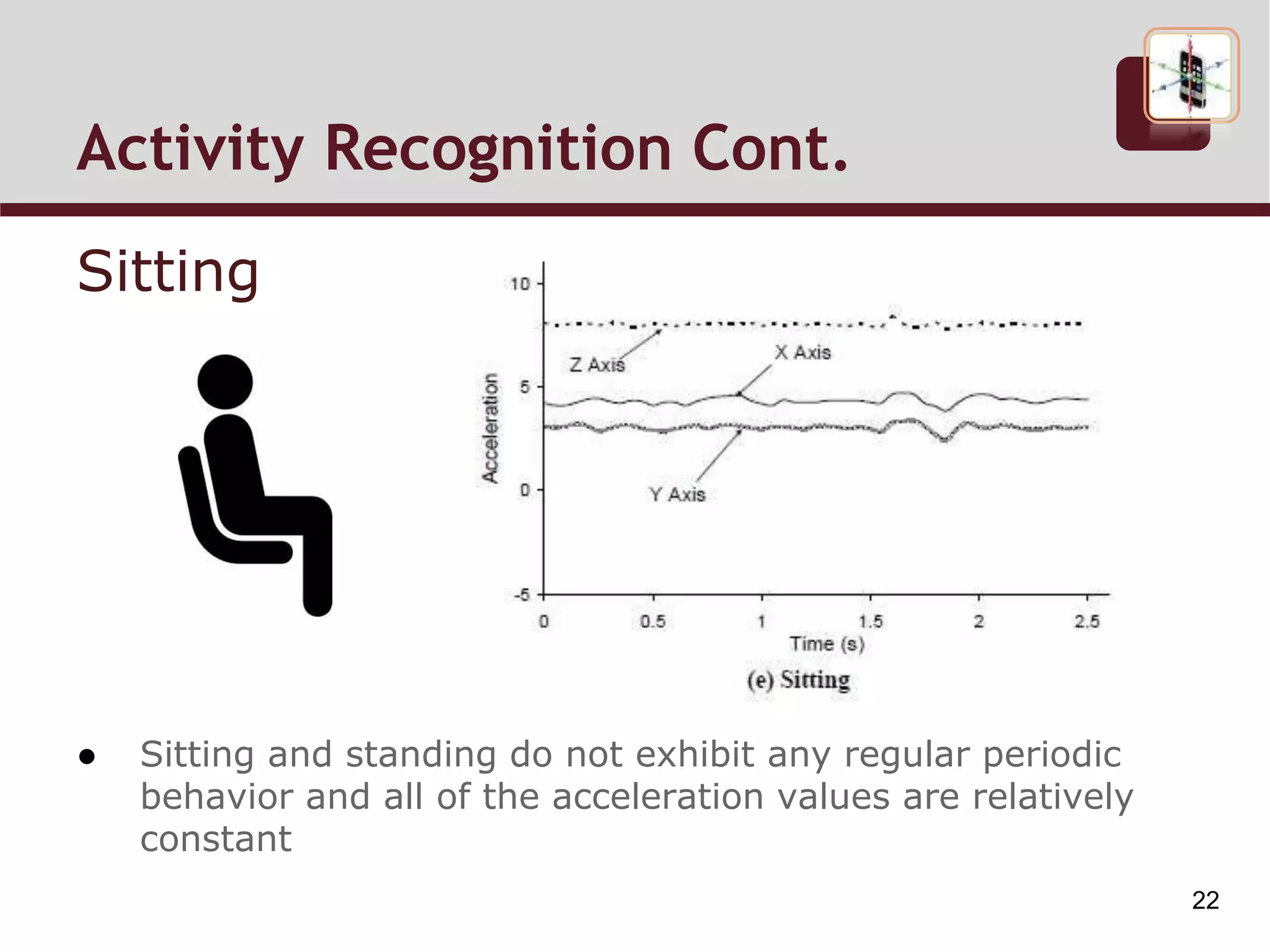 Activity Recognition Cont.
Sitting
● Sitting and standing do not exhibit any regular periodic
behavior and all of the acceleration values are relatively
constant
22
 