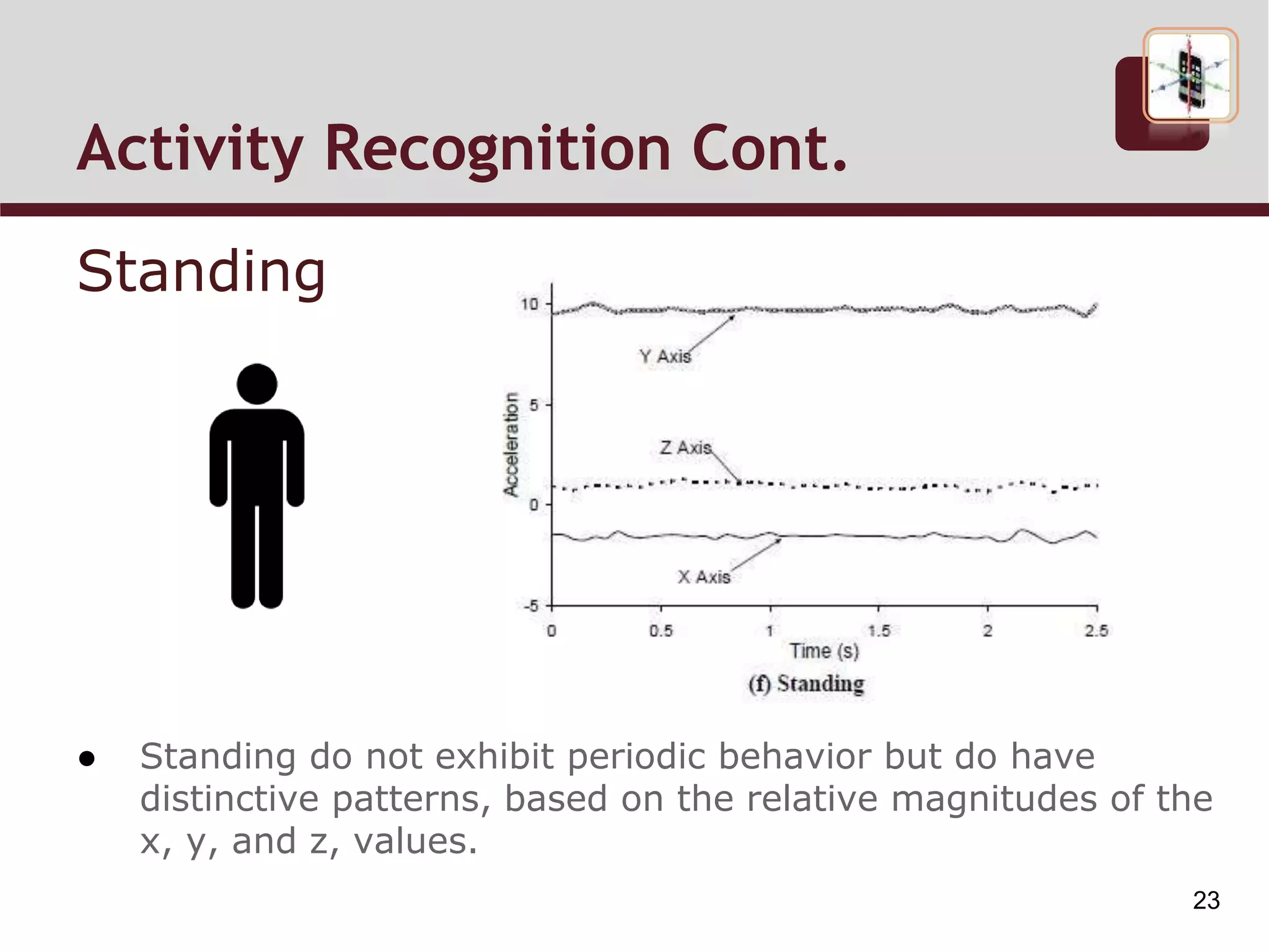 Activity Recognition Cont.
Standing
● Standing do not exhibit periodic behavior but do have
distinctive patterns, based on the relative magnitudes of the
x, y, and z, values.
23
 