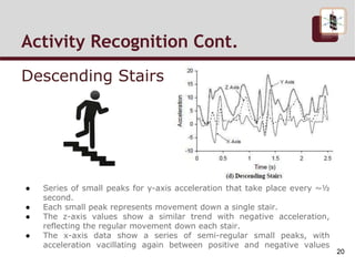 Activity Recognition Cont.
Descending Stairs
● Series of small peaks for y-axis acceleration that take place every ~½
second.
● Each small peak represents movement down a single stair.
● The z-axis values show a similar trend with negative acceleration,
reflecting the regular movement down each stair.
● The x-axis data show a series of semi-regular small peaks, with
acceleration vacillating again between positive and negative values
20
 