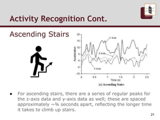 Activity Recognition Cont.
Ascending Stairs
● For ascending stairs, there are a series of regular peaks for
the z-axis data and y-axis data as well; these are spaced
approximately ~¾ seconds apart, reflecting the longer time
it takes to climb up stairs.
21
 