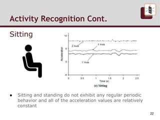 Activity Recognition Cont.
Sitting
● Sitting and standing do not exhibit any regular periodic
behavior and all of the acceleration values are relatively
constant
22
 