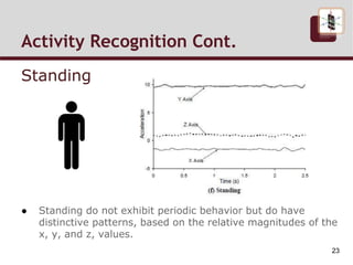 Activity Recognition Cont.
Standing
● Standing do not exhibit periodic behavior but do have
distinctive patterns, based on the relative magnitudes of the
x, y, and z, values.
23
 