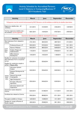 Activity Schedule for Accredited Partners
Level 5 Diploma in Computing/Business IT
2014 Academic Year
Activity

March

June

September

December

Full payment must be received and processed by NCC Education, and all candidates enrolled by the deadline dates below.
Registration deadline date – all
candidates

23.12.2013

31.03.2014

23.06.2014

15.09.2014

Final late registration deadline date all candidates. Late fee applicable

06.01.2014

14.04.2014

07.07.2014

29.09.2014

Examination documentation available for download from Connect

Activity

March

June

September

December

27.01.2014

28.04.2014

28.07.2014

27.10.2014

Professional Issues in IT

05.02.2014

07.05.2014

05.08.2014

04.11.2014

Dynamic Websites

06.02.2014

08.05.2014

06.08.2014

05.11.2014

Analysis, Design and
Implementation

11.02.2014

12.05.2014

07.08.2014

10.11.2014

Office Solutions
Development

13.02.2014

14.05.2014

11.08.2014

11.11.2014

03.03.2014

02.06.2014

25.08.2014

24.11.2014

04.03.2014

03.06.2014

02.09.2014

25.11.2014

05.03.2014

04.06.2014

03.09.2014

26.11.2014

02.05.2014

01.08.2014

31.10.2014

23.01.2015

09.05.2014

08.08.2014

07.11.2014

30.01.2015

Past papers available on Campus

16.05.2014

15.08.2014

14.11.2014

06.02.2015

Deadline for receipt of Review of
Results requests

30.05.2014

29.08.2014

28.11.2014

20.02.2015

Mark Submission Form released to
Centres

Local
Exam
Date

Deadline for submission of completed
Mark Submission Form to Customer
Service.
Deadline for moderation sample to
arrive in Malaysia office
Information Systems
Analysis
Database Development &
Design
Global
Exam
dates

Network Security &
Cryptography
Agile Development
Principles of Business
Operations
Information Systems and
Organisation

Assessment results released to
Centres
Certificate lists released to Centres

Page 1 of 1

 