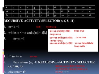 Activity selection problem | PPT