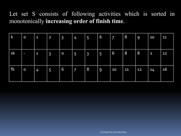 Activity selection problem | PPT