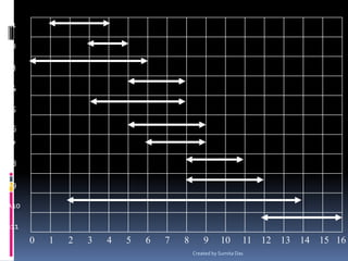 0 1 2 3 4 5 6 7 8 9 10 11 12 13 14 15 16
A1
A2
A3
A4
A5
A6
A7
A8
A9
A10
a11
Created by Sumita Das
 