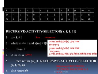 RECURSIVE-ACTIVITY-SELECTOR( s, f, 1, 11)
1. m= k +1
2. while m <= n and s[m] < f[k]
3. m=m +1
4. if m <= n
5. then return {am}U RECURSIVE-ACTIVITY- SELECTOR
(s, f, m, n)
6. else return Ø
k=1 m=1+1=2
2<=11 and s[2]<f[1] 3<4 true
m=2+1=3
3<=11 and s[3]<f[1] 0<4 true
m=3+1=4
4<=11 and s[4]<f[1] 5<4 false. While loop exits4<=11
Return a4 U RECURSIVE-
ACTIVITY- SELECTOR (s, f,
4, 11)
k 0 1 2 3 4 5 6 7 8 9 10 11
sk - 1 3 0 5 3 5 6 8 8 2 12
fk 0 4 5 6 7 8 9 10 11 12 14 16
Created by Sumita Das
 