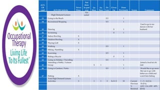 Activity sort cards | PPTX