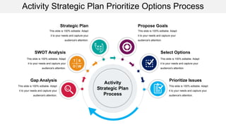 Activity Strategic Plan Prioritize Options Process
This slide is 100% editable. Adapt
it to your needs and capture your
audience's attention.
Prioritize Issues
This slide is 100% editable. Adapt
it to your needs and capture your
audience's attention.
Select Options
This slide is 100% editable. Adapt
it to your needs and capture your
audience's attention.
SWOT Analysis
This slide is 100% editable. Adapt
it to your needs and capture your
audience's attention.
Gap Analysis
This slide is 100% editable. Adapt
it to your needs and capture your
audience's attention.
Strategic Plan
This slide is 100% editable. Adapt
it to your needs and capture your
audience's attention.
Propose Goals
Activity
Strategic Plan
Process
S
WO
T
 