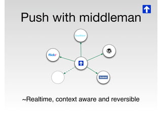 Push with middleman




~Realtime, context aware and reversible
 