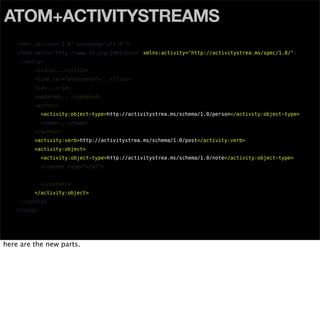 ATOM+ACTIVITYSTREAMS
    <?xml version="1.0" encoding="utf-8"?>
    <feed xmlns="http://www.w3.org/2005/Atom" xmlns:activi...