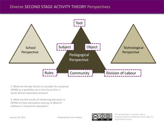 This presentation is licensed under a
Creative Commons Attribution-Share Alike 2.5
South Africa License.
Technological
Perspective
Diverse SECOND STAGE ACTIVITY THEORY Perspectives
Rules Community Division of Labour
Tool
Subject Object
Pedagogical
Perspective
School
Perspective
January 30, 2015 Prepared by Travis Noakes
3. What are the key factors to consider for sustained
OPSNS as e-portfolio use in the Visual Arts in
South African Secondary Schools?
4. What are the results of mentoring educators in
OPSNS on their perception and use of Web2.0
software in Visual Arts education?
 