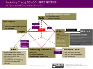 This presentation is licensed under a
Creative Commons Attribution-Share Alike 2.5
South Africa License.
Rules Community of Practice
INTENDED (IDEAL) OUTCOMES
ORGANISATIONAL SUSTAINABILITY
Sustained curricular adoption of OPSNS
for e-portfolio creation.
3. How does mentoring affect educators’ use
of web2.0 affordances in curricula?
4. What are the key factors to consider for
sustained adoption?
Tools
Subject Object Outcome
TRANSFORM
Division of Labour
What:
Curricular adoption
of a
new medium
1.How is the new
medium used by
learners?
2.Does this meet the
educators’ goals?
An Activity Theory SCHOOL PERSPECTIVE
for Sustained Curricular Adoption
NEW ONLINE PORTFOLIO CURRICULA
Curricular support
Resource allocation
Follow government policy
Meet legal & social obligations
Adhere to strategic plan
Control costs
Apply VA department’s policy
Approval criteria for new
curricula
Executive
School Management
Educators and Support Staff
Prepared by Travis Noakes
School Perspective
 Educator
 New Curricula
 Secondary School’s Management
and Executive
 Role of School Executive
 Role of School Management
 Role of Educator
Benchmarks?
Examples?
ROI?
Sufficient?
Support staff
resourcing?
Track record?
Maintenance
costs?
ACTION
 