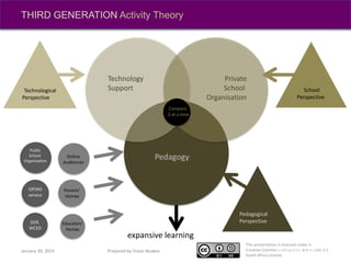 This presentation is licensed under a
Creative Commons Attribution-Share Alike 2.5
South Africa License.
Prepared by Travis NoakesJanuary 30, 2015
THIRD GENERATION Activity Theory
Pedagogy
Technology
Support
Private
School
Organisation
School
Perspective
Technological
Perspective
Pedagogical
Perspective
Pedagogical
Perspective
expansive learning
Public
School
Organisation
OPSNS
service
DOE
WCED
Parents’
Homes
Educators’
Homes
Online
Audiences
Compare
2 at a time
 