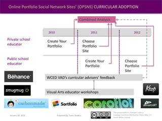 This presentation is licensed under a
Creative Commons Attribution-Share Alike 2.5
South Africa License.
Prepared by Travis NoakesJanuary 30, 2015
Online Portfolio Social Network Sites’ (OPSNS) CURRICULAR ADOPTION
Combined Analysis
2010 2011 2012
Create Your
Portfolio
Choose
Portfolio
Site
Public school
educator
Private school
educator
Choose
Portfolio
Site
Create Your
Portfolio
WCED VAD’s curricular advisers’ feedback
Visual Arts educator workshops
 
