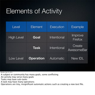 Actors have Agency
               •Power over objects
               •Attraction to objects

Objects have a Lifecycle

        Construction
         Instantiation   Object
           Linking
 