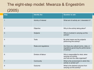 The eight-step model: Mwanza & Engeström
(2005)
Step Identify the: Question to ask:
1 Activity of interest What sort of activity am I interested in?
2 Objective Why is the activity taking place?
3 Subjects Who is involved in carrying out this
activity?
4 Tools By what means are the subjects
performing this activity?
5 Rules and regulations Are there any cultural norms, rules, or
regulations governing the performance
of activity?
6 Division of labour Who is responsible for what, when
carrying out activity,
and how are the roles organised?
7 Community What is the environment in which this
activity is carried out?
8 Outcome What is the desired outcome from
carrying out this activity?
 