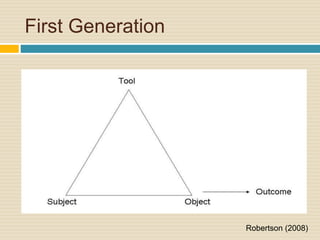 First Generation
Robertson (2008)
 