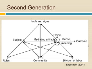 Second Generation
(Learner) (Learner) (Successful learning)
Engeström (2001)
 