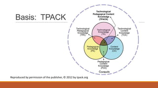 Basis: TPACK

Reproduced by permission of the publisher, © 2012 by tpack.org

 