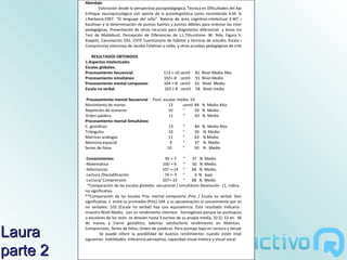 Abordaje
                 Valoración desde la perspectiva psicopedagógica, Técnica en Dificultades del Aprendizaje.
          Enfoque neuropsicológico con aporte de la psicolingüística como recomienda A.M. Soprano en
          J.Narbona,1997: “El lenguaje del niño”. Batería de área cognitivo-intelectual K-BIT de Alan S.
          Kaufman y la determinación de puntos fuertes y puntos débiles para orientar las intervenciones
          pedagógicas. Presentación de otros recursos para diagnóstico diferencial y áreas investigadas:
          Test de Myklebust, Percepción de Diferencias de L.L.Tthurstone- M. Yela, Figura humana de
          Koppitz, Cancelación 592, CHTE Cuestionario de hábitos y técnicas de estudio, Escala de Lectura
          Comprensiva silenciosa de Jacobo Feldman y colbs, y otras pruebas pedagógicas de criterio.

             RESULTADOS OBTENIDOS
          1.Aspectos intelectuales
          Escalas globales:
          Procesamiento Secuencial                   113 +-10 centil   81   Nivel Medio Alto
          Procesamiento simultáneo                   102+-8 centil     55   Nivel Medio
          Procesamiento mental compuesto             104 +-8 centil    61   Nivel Medio
          Escala no verbal                           103 +-8 centil    58   Nivel medio

           Procesamiento mental Secuencial Punt. escalar media: 10
          Movimiento de manos                       13     centil 84        N. Medio Alto
          Repetición de números                     10     “       50       N. Medio
          Orden palabra                             11     “       63       N. Medio
          Procesamiento mental Simultáneo
          C. gestáltico                             13     “       84       N. Medio Alto
          Triángulos                                10     “       50       N. Medio
          Matrices análogas                         11     “       63       N Medio
          Memoria espacial                           9     “       37       N. Medio
          Series de fotos                          10      “       50       N. Medio

           Conocimientos                               95 +-7    “    37 N. Medio
          -Matemática                                 100 +-9    “    50 N. Medio.
          -Adivinanzas                                107 +-14 “      68 N. Medio.
          -Lectura /Decodificación                     74 +- 9 “       4 N. bajo
          -Lectura/ Comprensión                       107+-10 “       68 N. Medio
           *Comparación de las escalas globales secuencial / simultáneo Desviación: 11, indica dispersión
          no significativa.
          **Comparación de las escalas Proc mental compuesto ,Pmc / Escala no verbal. Desviación no
          significativa: 1 entre su promedio (Pmc) 104 y su aproximación al conocimiento por mecanismos
          no verbales: 103 (Escala no verbal) hay casi equivalencia. Este resultado indicaría que Laura
          muestra Nivel Medio, con un rendimiento intertest homogéneo porque las puntuaciones típicas
          o escalares de los tests se desvían hasta 3 puntos de su propia media, 10 Ej: 13 en Movimiento
          de manos y Cierre gestáltico, además satisfactorio rendimiento en Matrices análogas,

Laura     Comprensión, Series de fotos, Orden de palabras. Pero puntaje bajo en Lectura y decodificación.
                   Se puede inferir la posibilidad de buenos rendimientos cuando estén implicadas las
          siguientes habilidades: Inferencia perceptiva, capacidad visual motora y visual vocal.


parte 2
 