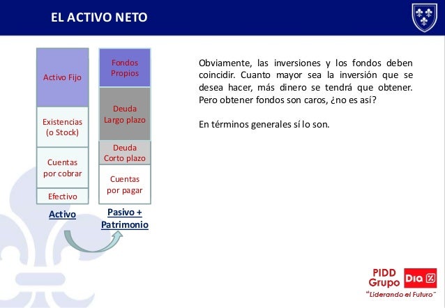 El Activo neto y el coste de los fondos propios