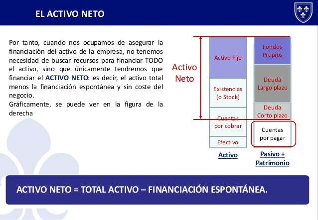 El Activo neto y el coste de los fondos propios