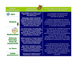 BIENES                   SERVICIOS                       Lo que Implica la Inversión bajo la
AMBIENTALES               AMBIENTALES                          orientación de mercancías

                   Agua potable: uso urbano y rural ;           La valoración económica de la
    Agua             agua como insumo (industria,
                           hidroeléctricas)                    biodiversidad y los patrimonios
                                                                    naturales en general.
                     Maderables: Madera Sostenible,
                   Leña No Maderables: Regulación y           Implica la generación de criterios
                  mitigación de emisiones de gases de
                                                            económicos ambientales para la toma
  Bosques          efecto invernadero (producción de
                    oxígeno y secuestro de carbono),       de decisiones sobre el aprovechamiento
                     conservación de suelos, frutos,       y uso de los mismos en la realización de
                       semillas, resinas, forrajes.               un mercado internacional.

                    Su conservación y uso sostenible,       La evidencia de viabilidad económica
                  para el uso científico y farmacéutico,       abre las puertas para invertir en
                      investigación y mejoramiento
                   genético, germoplasma, protección
                                                               administración de las Reservas y
                    de ecosistemas y formas de vida,       patrimonios ambientales para garantizar
Biodiversidad          hongos, plantas y animales.               en términos de mercado la
                                                            sostenibilidad del uso de los recursos
  Reservas        Belleza Escénica y Turismo; Fijación     naturales y por ende asegurar los flujos
 Naturales,        de C, contribución a ciclos básicos     de beneficios económicos a largo plazo.
                  (agua, carbono y otros nutrientes)
  áreas de          aire, Emisiones Evitadas pesca,
conservación          madera, plantas medicinales
                                                               La administración del patrimonio
                    Agricultura y Ganadería, frutos,        ambiental bajo participación del sector
                   pieles, carne, semillas, medicinas,        privado se orienta en términos de
  La Tierra           Aporte Directo a la Economía            incrementar los capitales privados
                   Municipal y por desdicha sirven de      (extranjeros) relegando la importancia y
                      sumidero para los desechos
                                                            los intereses sociales y públicos de los
    Orbita           Colocación de satélites para la            Estados frente a estos bienes y
geoestacionaria       transmisión y comunicación.                          servicios.
 