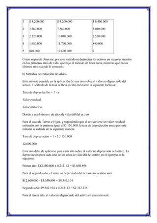 1    $ 4.200.000            $ 4.200.000                  $ 8.400.000

2    3.360.000              7.560.000                    5.040.000

3    2.520.000              10.080.000                   2.520.000

4    1.680.000              11.760.000                   840.000

5    840.000                12.600.000                   0

Como se puede observar, por este método se deprecian los activos en mayores montos
en los primeros años de vida, que bajo el método de línea recta, mientras que en los
últimos años sucede lo contrario.

b) Métodos de reducción de saldos.

Este método consiste en la aplicación de una tasa sobre el valor no depreciado del
activo. El cálculo de la tasa se lleva a cabo mediante la siguiente fórmula:

Tasa de depreciación = 1 - n

Valor residual

Valor histórico

Donde n es el número de años de vida útil del activo

Para el caso de Torres e Hijos, y suponiendo que el activo tiene un valor residual
estimado por la empresa igual a $3.150.000, la tasa de depreciación anual por este
método se calcula de la siguiente manera:

Tasa de depreciación = 1 - 5 3.150.000

12.600.000

Esta tasa debe de aplicarse para cada año sobre el valor no depreciado del activo. La
depreciación para cada uno de los años de vida útil del activo en el ejemplo es la
siguiente:

Primer año: $12.600.000 x 0.242142 = $3.050.896

Para el segundo año, el valor no depreciado del activo en cuestión será:

$12.600.000 - $3.050.896 = $9.549.104

Segundo año: $9.549.104 x 0.242142 = $2.312.236

Para el tercer año, el valor no depreciado del activo en cuestión será:
 