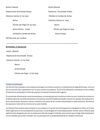 Activo ( Nuevo) Activo (Nuevo)
Depreciación Acumulada (Viejo) Depreciac. Acumulada (Viejo)
Intereses Gastos (si los hay) Pérdida en Cambio de Activo
Banco Intereses Gastos (si hay)
Efectos por Pagar (Si los hay) Banco
Activo (Activo Viejo) Efectos por Pagar (si hay)
Utilidad en cambio de Activo Activo (Viejo)
P/R Descarte por cambios
Ni Pérdida, ni Ganancias
Activo (Nuevo)
Depreciación Acumulada (Viejo)
Intereses Gastos (si los hay)
Banco
Activo (Viejo)
Efectos por Pagar (si los hay)
CONCLUSIONES
Los ActivosFijosimpulsanauna empresaaconseguirsusmetasa avanzar y a mantenerse alolargodel tiempo. Son uno
de los recursos más importantes con los que cuenta una empresa. Su correcta valoración y revelación en los estados
financieros es primordial a la hora de analizar la situación financiera del negocio.
En economíasinflacionarias,comolavenezolana,esnecesariopensarlamaneraencómose vana revelarlosmismosen
el balance general.Lasaltasvariacionesenlospreciosylasdificultadesparapoder renovar los equipos de producción y
otros activoshacen necesario revisar y mantener los costos de los mismos actualizados en cada momento. De manera
de expresar el valor de los mismos en su justa medida.
Los ActivosFijosnoduran para siempre en una empresa. El uso de los mismos genera un desgaste en ellos y el mismo
debe registrarse enlosresultadosde losejercicios.A este desgatese le llamadepreciación.Existen varios métodos para
registrarestosdesgastesporuso.La empresaeslibre de escogerel método,perounavezque loelige,debe mantenerse
en ese método para evitar incumplir con los preceptos de la comparabilidad de los estados financieros.
 