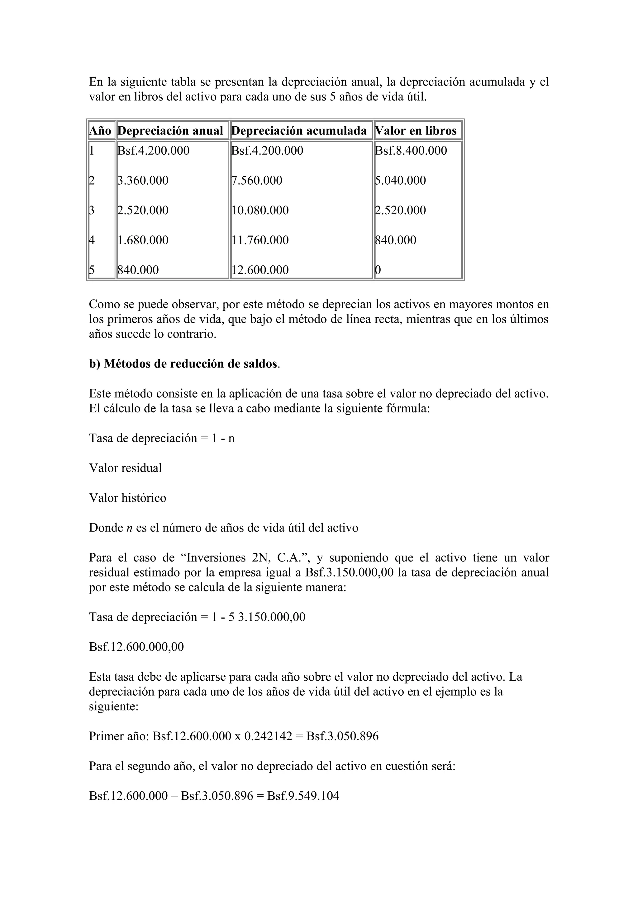 En la siguiente tabla se presentan la depreciación anual, la depreciación acumulada y el 
valor en libros del activo para cada uno de sus 5 años de vida útil. 
Año Depreciación anual Depreciación acumulada Valor en libros 
1 
Bsf.4.200.000 
Bsf.4.200.000 
Bsf.8.400.000 
2 
3.360.000 
7.560.000 
5.040.000 
3 
2.520.000 
10.080.000 
2.520.000 
4 
1.680.000 
11.760.000 
840.000 
5 
840.000 
12.600.000 
0 
Como se puede observar, por este método se deprecian los activos en mayores montos en 
los primeros años de vida, que bajo el método de línea recta, mientras que en los últimos 
años sucede lo contrario. 
b) Métodos de reducción de saldos. 
Este método consiste en la aplicación de una tasa sobre el valor no depreciado del activo. 
El cálculo de la tasa se lleva a cabo mediante la siguiente fórmula: 
Tasa de depreciación = 1 - n 
Valor residual 
Valor histórico 
Donde n es el número de años de vida útil del activo 
Para el caso de “Inversiones 2N, C.A.”, y suponiendo que el activo tiene un valor 
residual estimado por la empresa igual a Bsf.3.150.000,00 la tasa de depreciación anual 
por este método se calcula de la siguiente manera: 
Tasa de depreciación = 1 - 5 3.150.000,00 
Bsf.12.600.000,00 
Esta tasa debe de aplicarse para cada año sobre el valor no depreciado del activo. La 
depreciación para cada uno de los años de vida útil del activo en el ejemplo es la 
siguiente: 
Primer año: Bsf.12.600.000 x 0.242142 = Bsf.3.050.896 
Para el segundo año, el valor no depreciado del activo en cuestión será: 
Bsf.12.600.000 – Bsf.3.050.896 = Bsf.9.549.104 
 