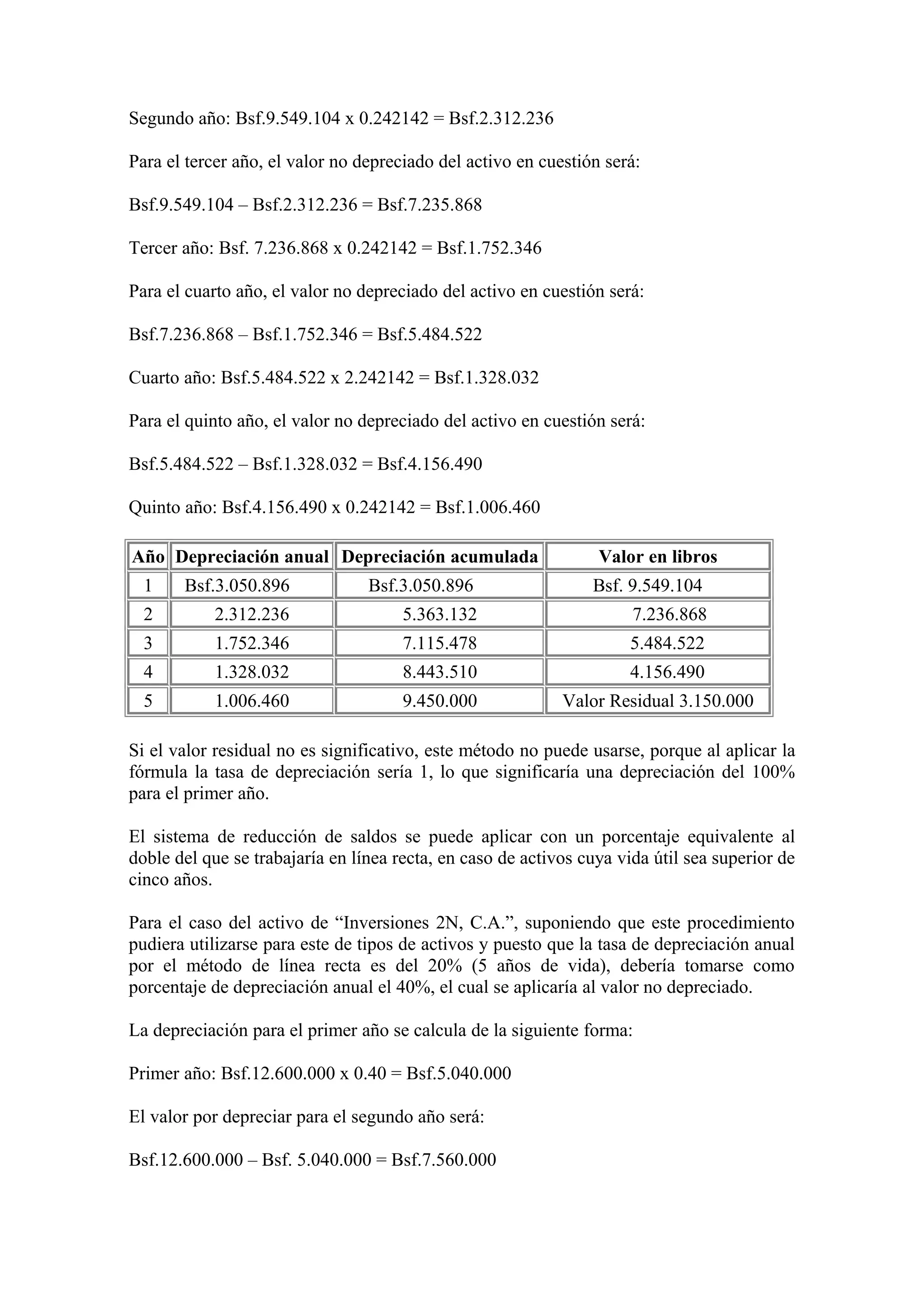 Segundo año: Bsf.9.549.104 x 0.242142 = Bsf.2.312.236 
Para el tercer año, el valor no depreciado del activo en cuestión será: 
Bsf.9.549.104 – Bsf.2.312.236 = Bsf.7.235.868 
Tercer año: Bsf. 7.236.868 x 0.242142 = Bsf.1.752.346 
Para el cuarto año, el valor no depreciado del activo en cuestión será: 
Bsf.7.236.868 – Bsf.1.752.346 = Bsf.5.484.522 
Cuarto año: Bsf.5.484.522 x 2.242142 = Bsf.1.328.032 
Para el quinto año, el valor no depreciado del activo en cuestión será: 
Bsf.5.484.522 – Bsf.1.328.032 = Bsf.4.156.490 
Quinto año: Bsf.4.156.490 x 0.242142 = Bsf.1.006.460 
Año Depreciación anual Depreciación acumulada Valor en libros 
1 Bsf.3.050.896 Bsf.3.050.896 Bsf. 9.549.104 
2 2.312.236 5.363.132 7.236.868 
3 1.752.346 7.115.478 5.484.522 
4 1.328.032 8.443.510 4.156.490 
5 1.006.460 9.450.000 Valor Residual 3.150.000 
Si el valor residual no es significativo, este método no puede usarse, porque al aplicar la 
fórmula la tasa de depreciación sería 1, lo que significaría una depreciación del 100% 
para el primer año. 
El sistema de reducción de saldos se puede aplicar con un porcentaje equivalente al 
doble del que se trabajaría en línea recta, en caso de activos cuya vida útil sea superior de 
cinco años. 
Para el caso del activo de “Inversiones 2N, C.A.”, suponiendo que este procedimiento 
pudiera utilizarse para este de tipos de activos y puesto que la tasa de depreciación anual 
por el método de línea recta es del 20% (5 años de vida), debería tomarse como 
porcentaje de depreciación anual el 40%, el cual se aplicaría al valor no depreciado. 
La depreciación para el primer año se calcula de la siguiente forma: 
Primer año: Bsf.12.600.000 x 0.40 = Bsf.5.040.000 
El valor por depreciar para el segundo año será: 
Bsf.12.600.000 – Bsf. 5.040.000 = Bsf.7.560.000 
 