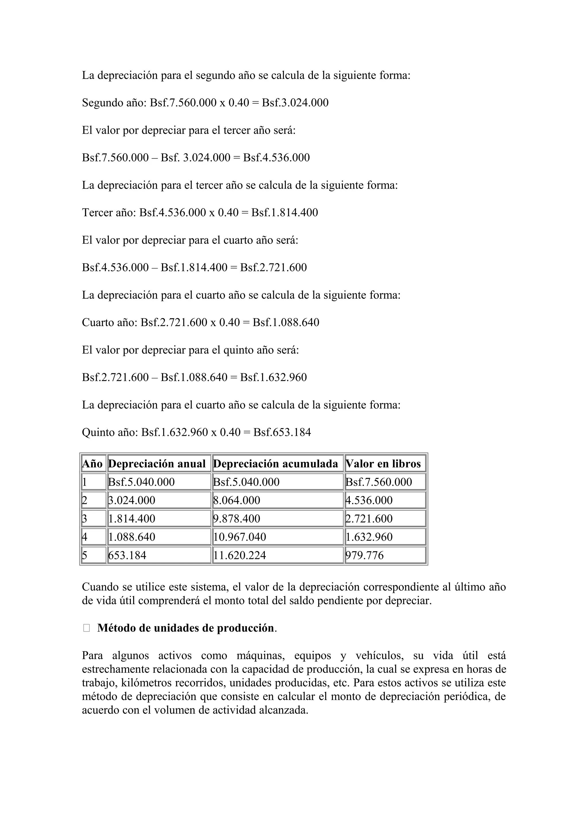 La depreciación para el segundo año se calcula de la siguiente forma: 
Segundo año: Bsf.7.560.000 x 0.40 = Bsf.3.024.000 
El valor por depreciar para el tercer año será: 
Bsf.7.560.000 – Bsf. 3.024.000 = Bsf.4.536.000 
La depreciación para el tercer año se calcula de la siguiente forma: 
Tercer año: Bsf.4.536.000 x 0.40 = Bsf.1.814.400 
El valor por depreciar para el cuarto año será: 
Bsf.4.536.000 – Bsf.1.814.400 = Bsf.2.721.600 
La depreciación para el cuarto año se calcula de la siguiente forma: 
Cuarto año: Bsf.2.721.600 x 0.40 = Bsf.1.088.640 
El valor por depreciar para el quinto año será: 
Bsf.2.721.600 – Bsf.1.088.640 = Bsf.1.632.960 
La depreciación para el cuarto año se calcula de la siguiente forma: 
Quinto año: Bsf.1.632.960 x 0.40 = Bsf.653.184 
Año Depreciación anual Depreciación acumulada Valor en libros 
1 Bsf.5.040.000 Bsf.5.040.000 Bsf.7.560.000 
2 3.024.000 8.064.000 4.536.000 
3 1.814.400 9.878.400 2.721.600 
4 1.088.640 10.967.040 1.632.960 
5 653.184 11.620.224 979.776 
Cuando se utilice este sistema, el valor de la depreciación correspondiente al último año 
de vida útil comprenderá el monto total del saldo pendiente por depreciar. 
 Método de unidades de producción. 
Para algunos activos como máquinas, equipos y vehículos, su vida útil está 
estrechamente relacionada con la capacidad de producción, la cual se expresa en horas de 
trabajo, kilómetros recorridos, unidades producidas, etc. Para estos activos se utiliza este 
método de depreciación que consiste en calcular el monto de depreciación periódica, de 
acuerdo con el volumen de actividad alcanzada. 
 
