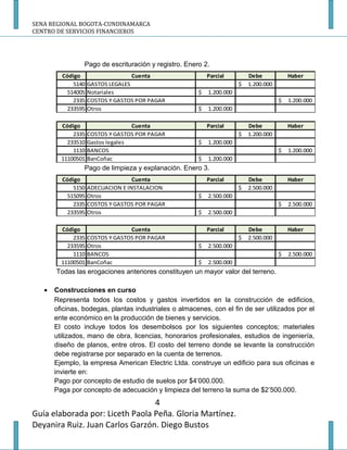 SENA REGIONAL BOGOTA-CUNDINAMARCA
CENTRO DE SERVICIOS FINANCIEROS




                 Pago de escrituración y registro. Enero 2.
         Código                    Cuenta                  Parcial         Debe            Haber
             5140   GASTOS LEGALES                                     $   1.200.000
           514005   Notariales                         $   1.200.000
             2335   COSTOS Y GASTOS POR PAGAR                                          $   1.200.000
           233595   Otros                              $   1.200.000

         Código                    Cuenta                  Parcial         Debe            Haber
             2335   COSTOS Y GASTOS POR PAGAR                          $   1.200.000
           233510   Gastos legales                     $   1.200.000
             1110   BANCOS                                                             $   1.200.000
         11100501   BanCoñac                           $   1.200.000
                 Pago de limpieza y explanación. Enero 3.
         Código                    Cuenta                  Parcial         Debe            Haber
             5150   ADECUACION E INSTALACION                           $   2.500.000
           515095   Otros                              $   2.500.000
             2335   COSTOS Y GASTOS POR PAGAR                                          $   2.500.000
           233595   Otros                              $   2.500.000

         Código                   Cuenta                   Parcial         Debe            Haber
             2335   COSTOS Y GASTOS POR PAGAR                          $   2.500.000
           233595   Otros                              $   2.500.000
             1110   BANCOS                                                             $   2.500.000
         11100501   BanCoñac                           $   2.500.000
       Todas las erogaciones anteriores constituyen un mayor valor del terreno.

   •   Construcciones en curso
       Representa todos los costos y gastos invertidos en la construcción de edificios,
       oficinas, bodegas, plantas industriales o almacenes, con el fin de ser utilizados por el
       ente económico en la producción de bienes y servicios.
       El costo incluye todos los desembolsos por los siguientes conceptos; materiales
       utilizados, mano de obra, licencias, honorarios profesionales, estudios de ingeniería,
       diseño de planos, entre otros. El costo del terreno donde se levante la construcción
       debe registrarse por separado en la cuenta de terrenos.
       Ejemplo, la empresa American Electric Ltda. construye un edificio para sus oficinas e
       invierte en:
       Pago por concepto de estudio de suelos por $4’000.000.
       Paga por concepto de adecuación y limpieza del terreno la suma de $2’500.000.
                                 4
Guía elaborada por: Liceth Paola Peña. Gloria Martínez.
Deyanira Ruiz. Juan Carlos Garzón. Diego Bustos
 