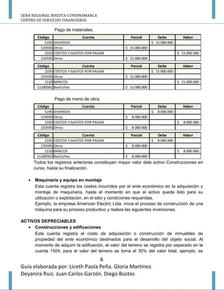 SENA REGIONAL BOGOTA-CUNDINAMARCA
CENTRO DE SERVICIOS FINANCIEROS

                 Pago de materiales.
        Código                 Cuenta                   Parcial        Debe             Haber
            5195 DIVERSOS                                           $ 15.000.000
          519595 Otros                              $ 15.000.000
            2335 COSTOS Y GASTOS POR PAGAR                                          $ 15.000.000
          233595 Otros                              $ 15.000.000
        Código                 Cuenta                   Parcial        Debe             Haber
            2335 COSTOS Y GASTOS POR PAGAR                          $ 15.000.000
          233595 Otros                              $ 15.000.000
            1110 BANCOS                                                             $ 15.000.000
        11100501 BanCoñac                           $ 15.000.000


                 Pago de mano de obra.
        Código                 Cuenta                   Parcial         Debe            Haber
            5195 DIVERSOS                                           $   8.000.000
          519595 Otros                              $   8.000.000
            2335 COSTOS Y GASTOS POR PAGAR                                          $   8.000.000
          233595 Otros                              $   8.000.000
        Código                 Cuenta                   Parcial         Debe            Haber
            2335 COSTOS Y GASTOS POR PAGAR                          $   8.000.000
          233595 Otros                              $   8.000.000
            1110 BANCOS                                                             $   8.000.000
        11100501 BanCoñac                           $   8.000.000
       Todos los registros anteriores constituyen mayor valor dela activo Construcciones en
       curso, hasta su finalización.

   •   Maquinaria y equipo en montaje
       Esta cuenta registra los costos incurridos por el ente económico en la adquisición y
       montaje de maquinaria, hasta el momento en que el activo queda listo para su
       utilización o explotación, en el sitio y condiciones requeridas.
       Ejemplo, la empresa American Electric Ltda. inicia el proceso de construcción de una
       máquina para su proceso productivo y realiza las siguientes inversiones.

ACTIVOS DEPRECIABLES
   • Construcciones y edificaciones
     Esta cuenta registra el costo de adquisición o construcción de inmuebles de
     propiedad del ente económico destinados para el desarrollo del objeto social. Al
     momento de adquirir la edificación, el valor del terreno se registra por separado en la
     cuenta 1504, para el valor del terreno se toma el 30% del valor total, ejemplo; se

                                 6
Guía elaborada por: Liceth Paola Peña. Gloria Martínez.
Deyanira Ruiz. Juan Carlos Garzón. Diego Bustos
 