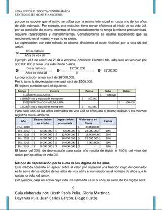 SENA REGIONAL BOGOTA-CUNDINAMARCA
CENTRO DE SERVICIOS FINANCIEROS

porque se supone que el activo se utiliza con la misma intensidad en cada uno de los años
de vida estimada. Por ejemplo, una máquina tiene mayor eficiencia al inicio de su vida útil,
por su condición de nueva, mientras al final probablemente no tenga la misma productividad,
requiera reparaciones y mantenimientos. Contablemente se estaría suponiendo que su
rendimiento es el mismo, y eso no es cierto.
La depreciación por este método se obtiene dividiendo el costo histórico por la vida útil del
activo.
         Costo histórico
 D=
        Años de vida útil
Ejemplo, el 1 de enero de 2010 la empresa American Electric Ltda. adquiere un vehículo por
$30’000.000 y tiene una vida útil de 5 años.
         Costo histórico                $30'000.000
 D=                             D=                        D= $6'000.000
        Años de vida útil                    5
La depreciación anual será de $6’000.000.
Por lo tanto la depreciación mensual será de $500.000.
El registro contable será el siguiente:
 Código                    Cuenta                      Parcial          Debe           Haber
     5160 DEPRECIACIONES                                            $    500.000
   516035 Flota y equipo de transporte             $     500.000
     1592 DEPRECIACION ACUMULADA                                                   $    500.000
   159235 Flota y equipo de transporte             $     500.000
Para cada uno de los años estimados de vida útil se efectuará el mismo cálculo y los mismos
registros mensualmente.
              Depreciación      Depreciación      Valor neto en
    Año                                                                 Factor
               en el año         acumulada            libros
 Ene. 2010                                       $     30.000.000
 Dic. 2010   $    6.000.000    $     6.000.000   $    24.000.000         20%
 Dic. 2011   $    6.000.000    $    12.000.000   $     18.000.000        20%
 Dic. 2012   $    6.000.000    $    18.000.000   $    12.000.000         20%
 Dic. 2013   $    6.000.000    $    24.000.000   $      6.000.000        20%
 Dic. 2014   $    6.000.000    $    30.000.000   $            -          20%
El factor del 20% de depreciación para cada año resulta de dividir el 100% del valor del
activo por los años de vida útil.

Método de depreciación por la suma de los dígitos de los años
Este método consiste en aplicar sobre el valor por depreciar una fracción cuyo denominador
es la suma de los dígitos de los años de vida útil y el numerador es el número de años que le
restan de vida del activo.
Por ejemplo, para un activo cuya vida útil estimada es de 5 años, la suma de los dígitos será:

                                 9
Guía elaborada por: Liceth Paola Peña. Gloria Martínez.
Deyanira Ruiz. Juan Carlos Garzón. Diego Bustos
 